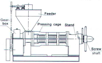 oil press