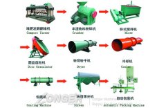 Compound Fertilizer Production 