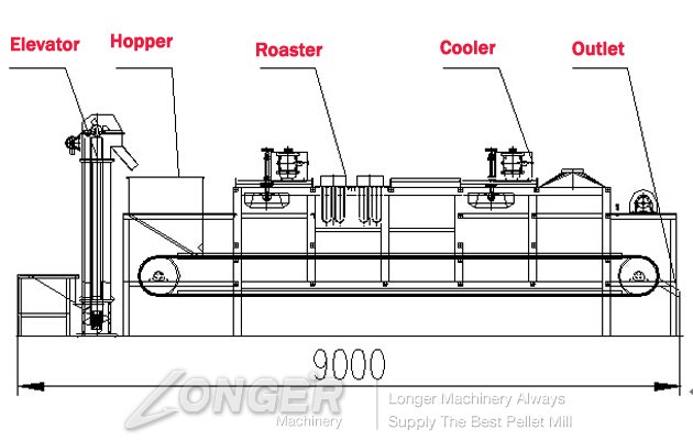 Multi-functional Continuous Nut Roasting Machine