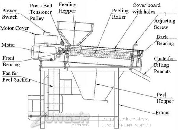 peanut peeling machine