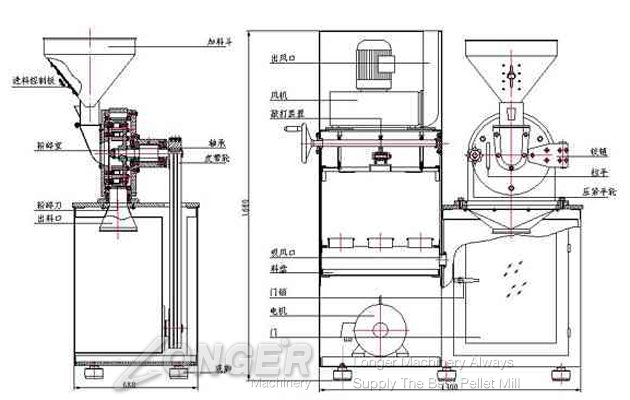 grinding machine structure