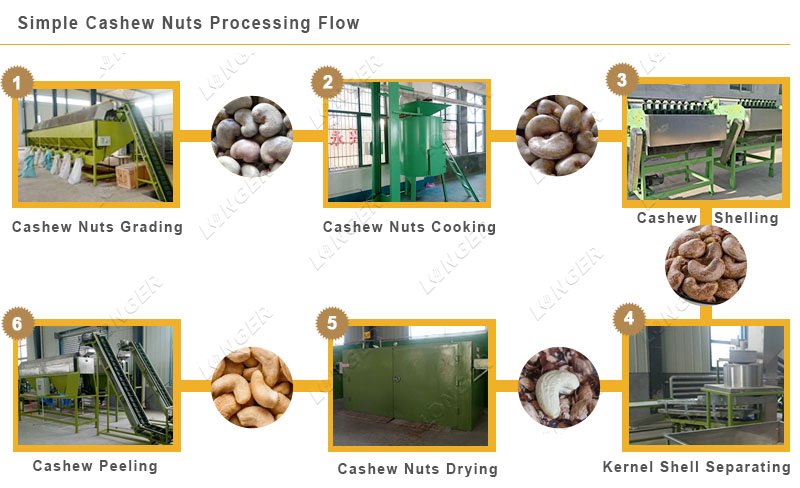 Cashew Nut Shelling Process